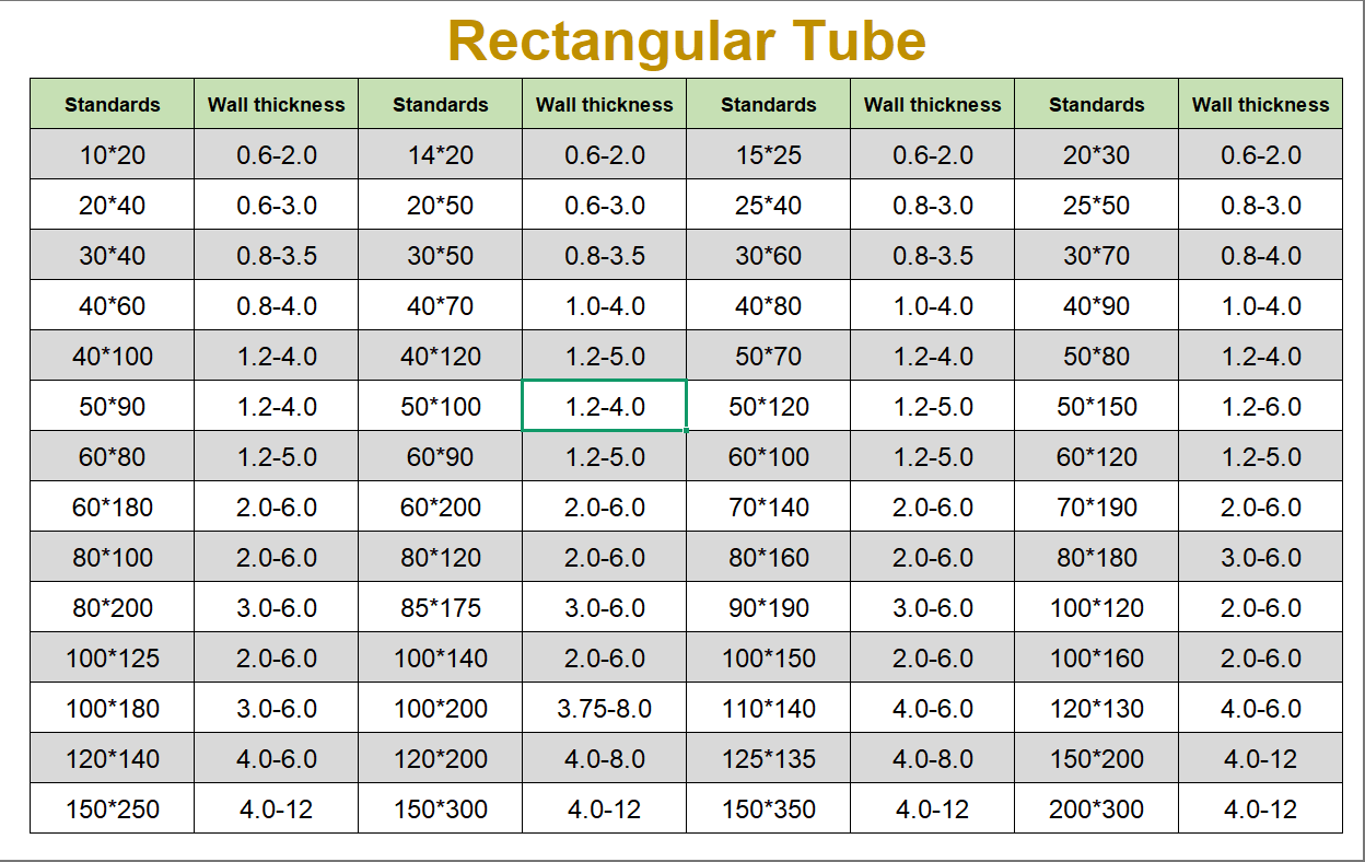 Galvanized steel pipe
