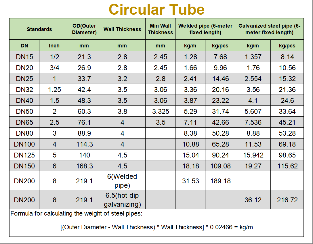 Galvanized steel pipe