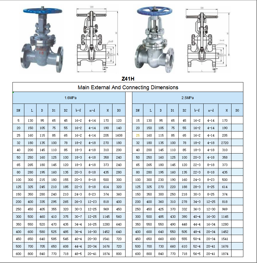 Gate valves