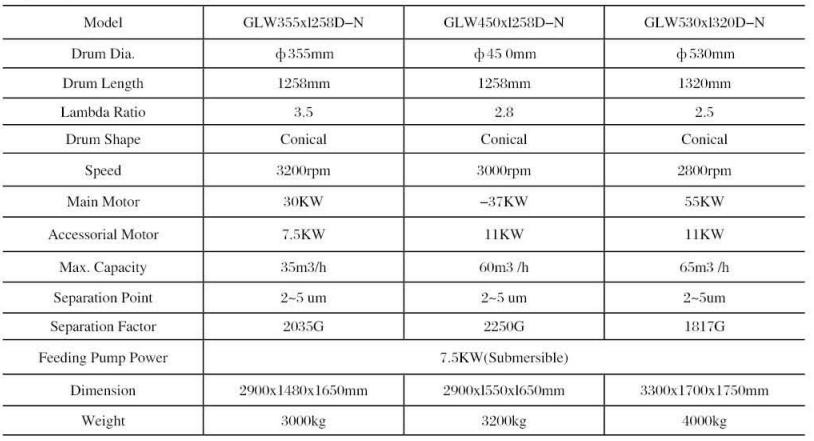 High speed decanter centrifuge