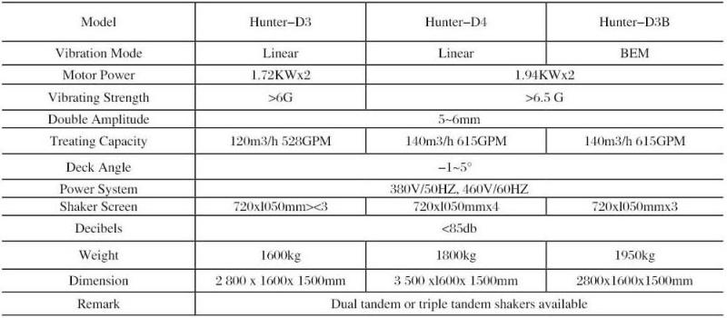 Hunter-D Shale shaker