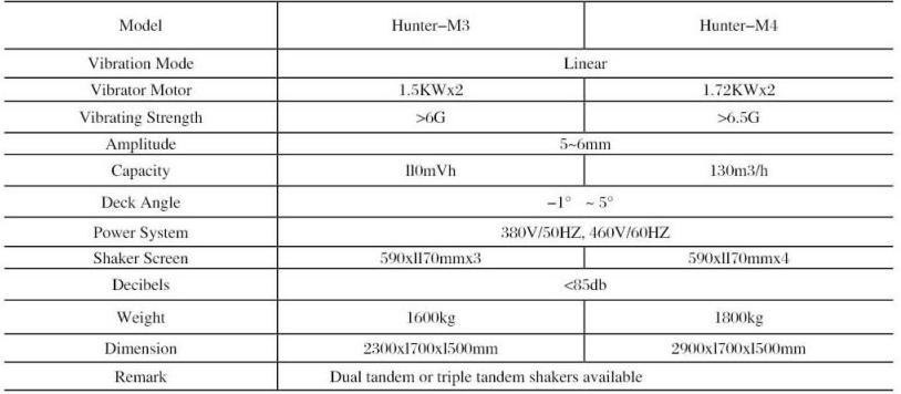 Hunter-M Shale shaker