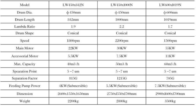 Middle speed decanter centrifuge