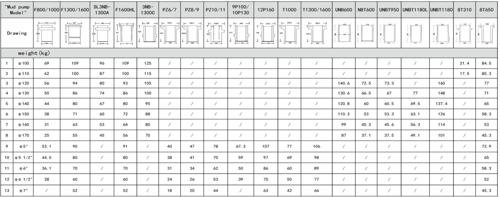 Models and Parameters of Liners