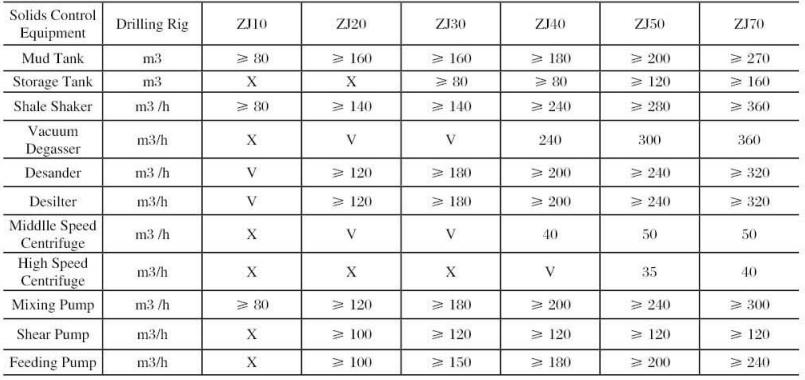 Solids control system