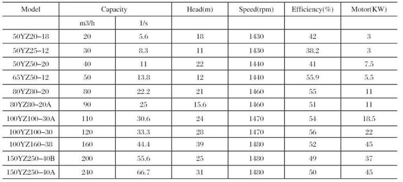 Submersible slurry pump